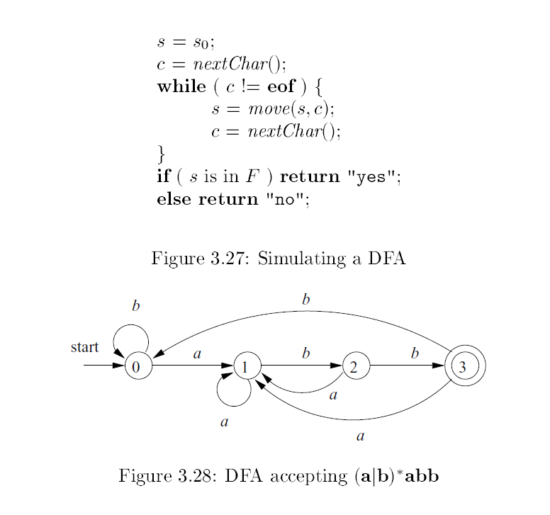 diagram is a,b a,b,0,1 A-->B----> finalStates; public static TreeMap transitions=new TreeMap(); /**