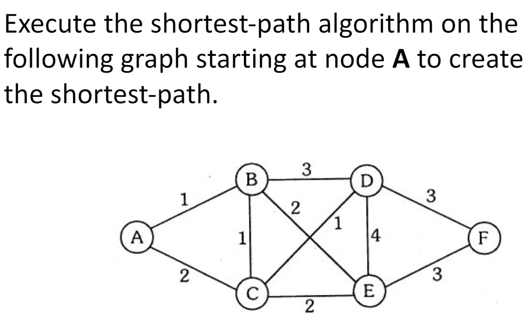  3. Execute the shortest-path algorithm on the following graphs starting at