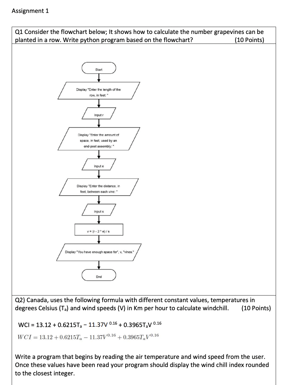 Assignment 1 Q1 Consider the flowchart below; It shows how to