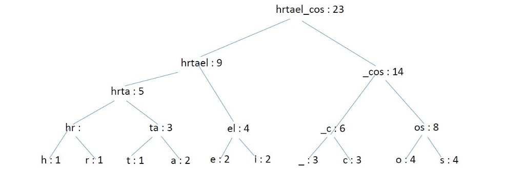 Java programing question: **Addtional note - I had to resubmit my quesiton
