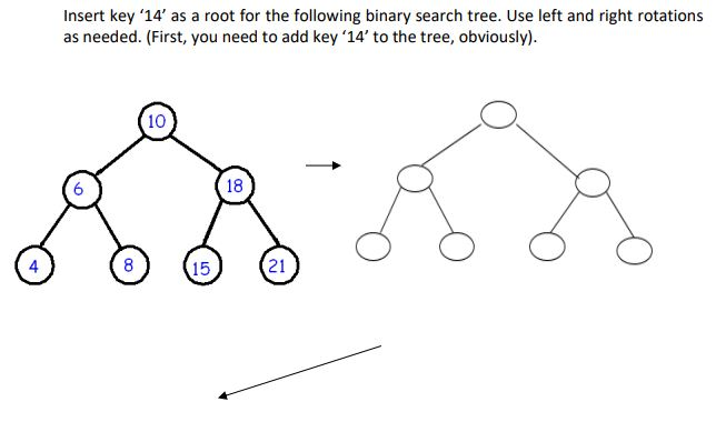  Insert key '14' as a root for the following binary search