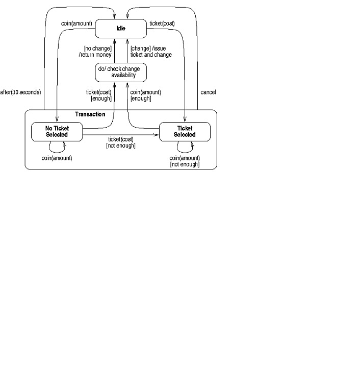 In the ticketing machine example described in Lecture Notes, suppose that the