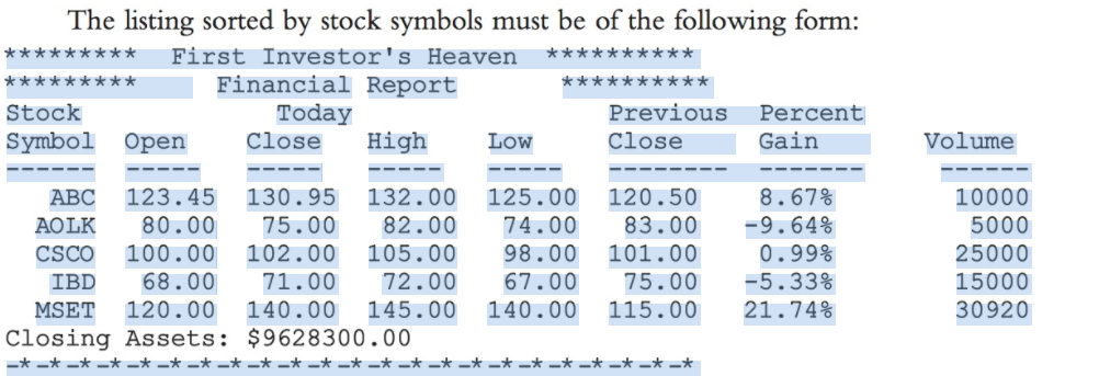  c++ using eclipse (Stock Market) Write a program to help a