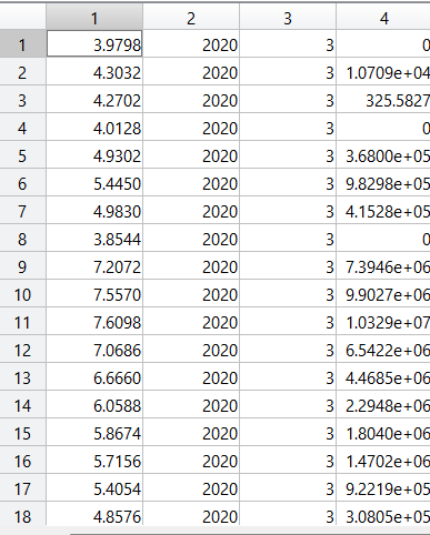 Matlab coding I have a matrix like the one below where the