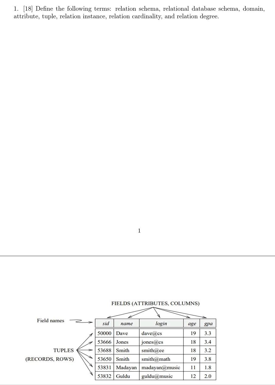  1. [18] Define the following terms: relation schema, relational database schema,