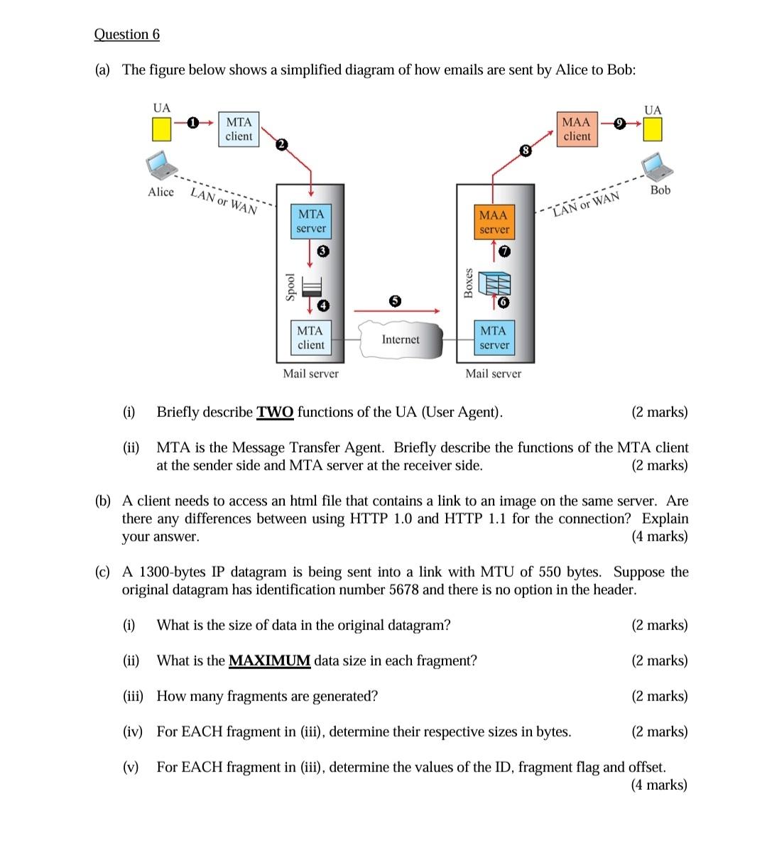  Question 6 (a) The figure below shows a simplified diagram of