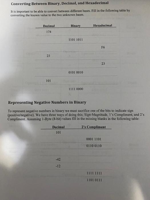  Converting Between Binary, Decimal, and Hexadecimal It is important to be