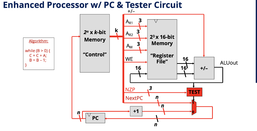 For this problem you will create the algorithm that you will implement.
