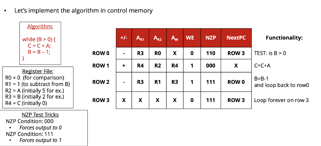 and including A. As an example, if A=5, your algorithm will compute