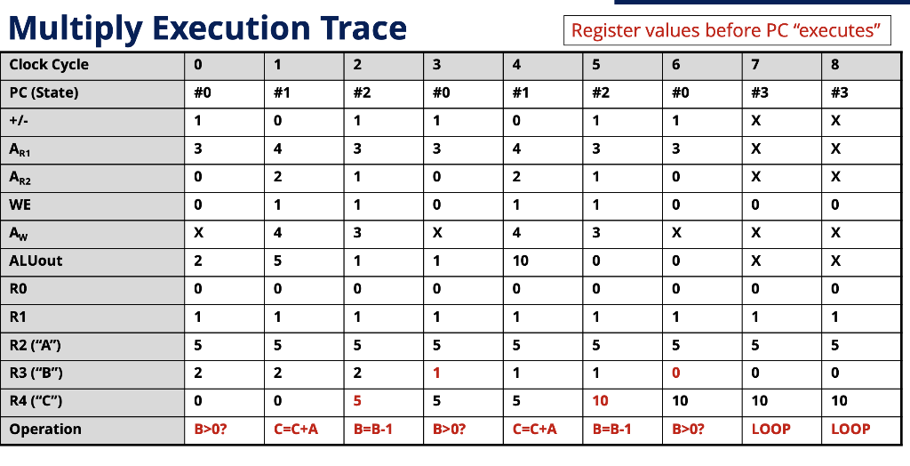 15 by adding: 1+2+3+4+5. You may assume that the input A is