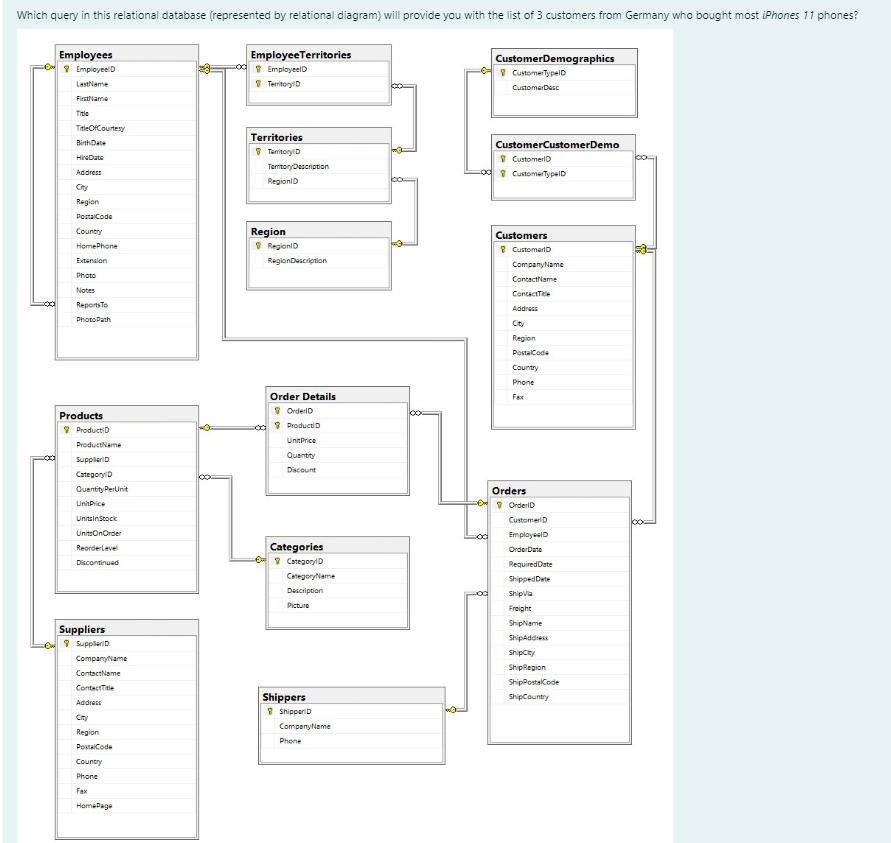  please answer the question Which query in this relational database (represented