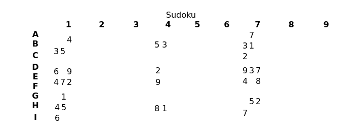 the outer table. Go to the Table Styles section and create a