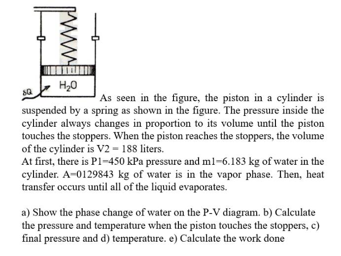  ... seen in the figure, the piston in a cylinder is