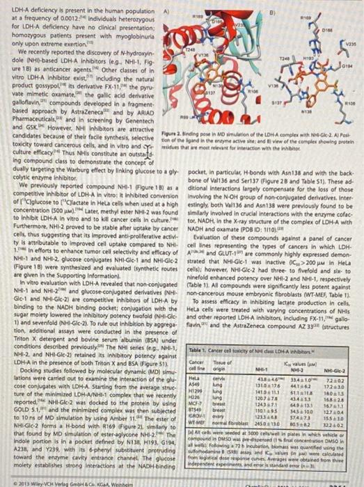 inhibitor to glucose leads to preferential targeting of cancer cells? Dual Targeting