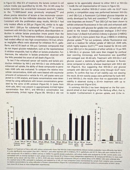 of the Warburg Effect with a GlucoseConjugated Lactate Dehydrogenase Inhibitor Emilia C.