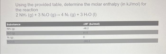  Using the provided table, determine the molar enthalpy (in kJ/mol )