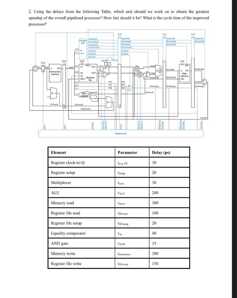 2. Using the delays from the following Table, which unit should