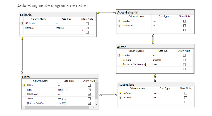  . Implement the following functions: a. To determine the number of