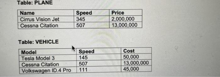  a. Can UNION and INTERSECT operations be applied to the PLANE