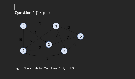  Figure 1 A graph Question 3(25 pts): Draw a minimal spanning