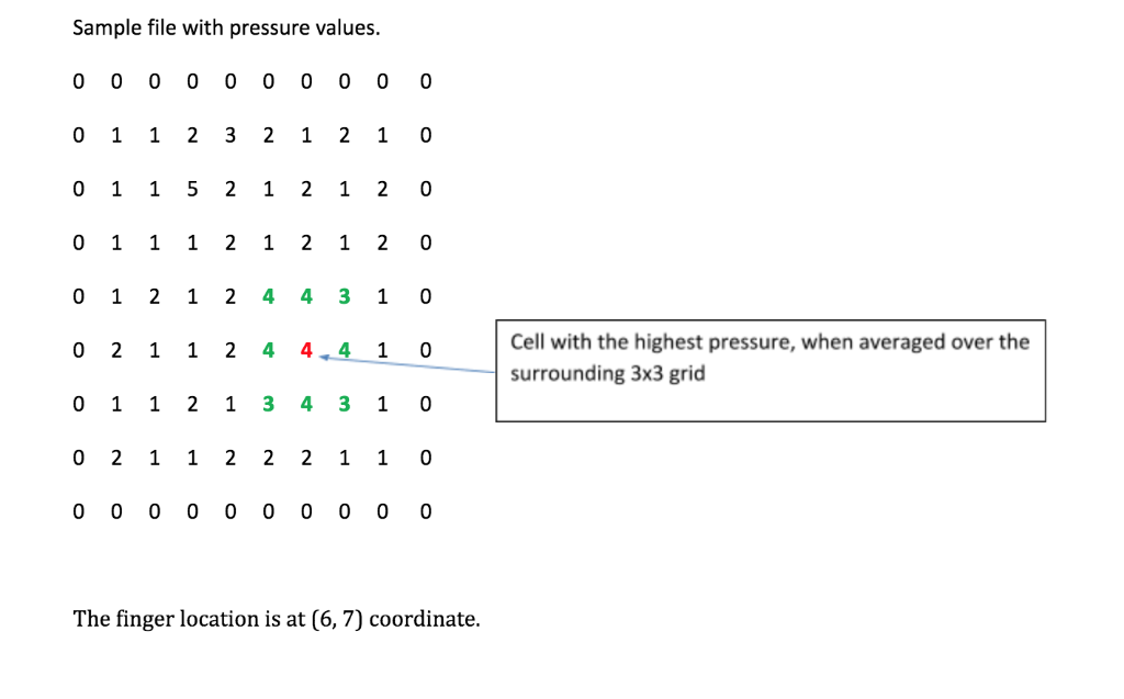 2: A resistive film touch screen determine the finger location be detecting