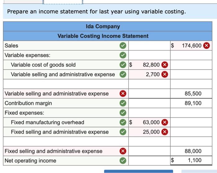fixed manufacturing overhead cost is included in the company's inventory at the