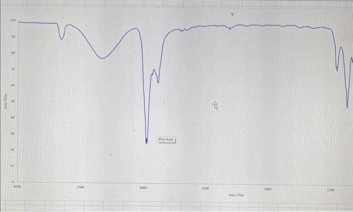 Does this have any o-h stretches? 