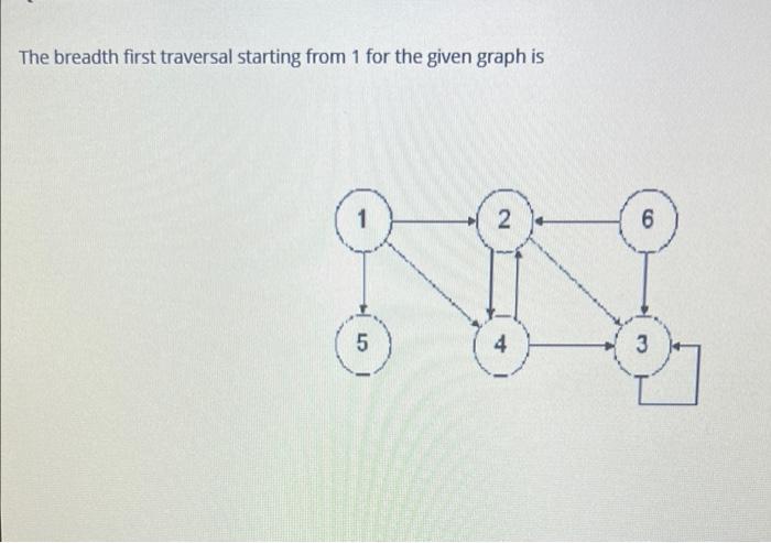  The breadth first traversal starting from 1 for the given graph