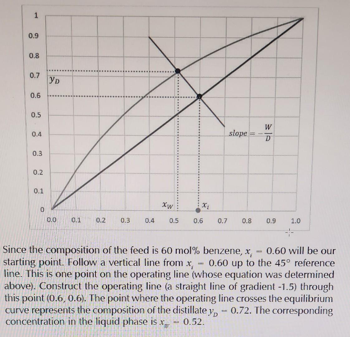 good day, my question regarding the example 1.2 is, could you