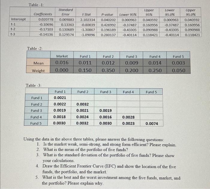  Using the data in the above three tables, please answer the