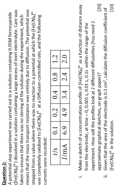  Question 2: A potential step experiment was carried out in a