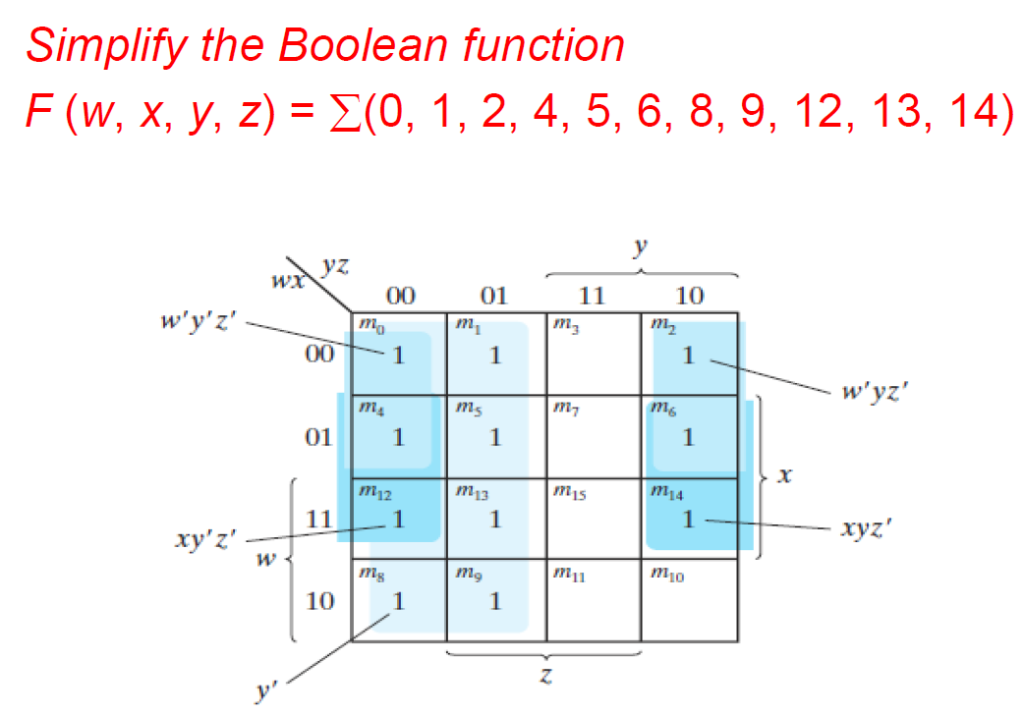To do this question, you have to use K-map method. Please show