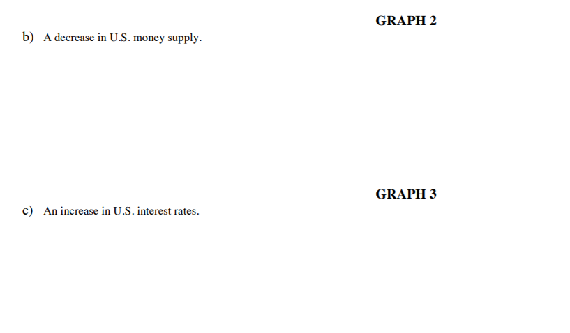 of the following changes affect the value of dollar S() ? (Support