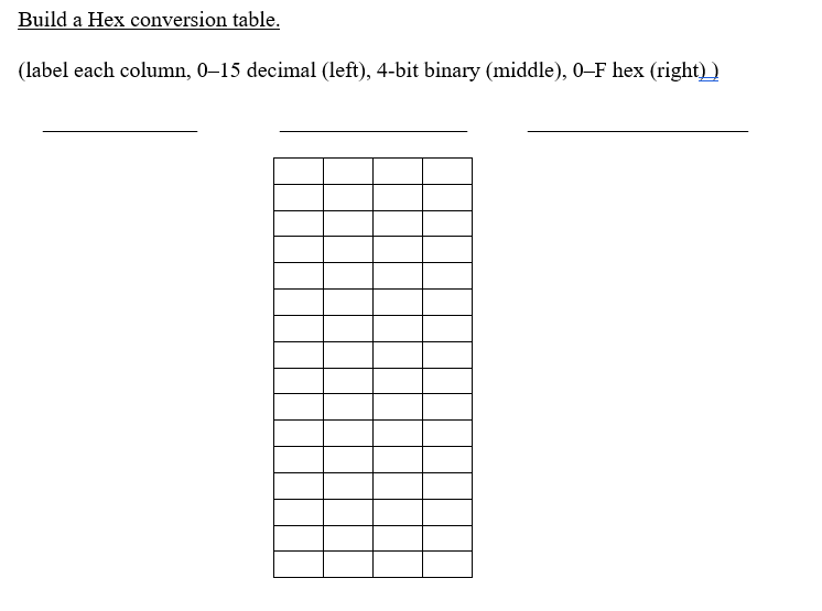  Build a Hex conversion table. (label each column, 0-15 decimal (left),