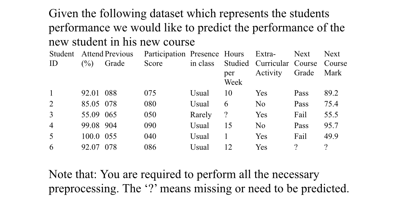  Given the following dataset which represents the students performance we would