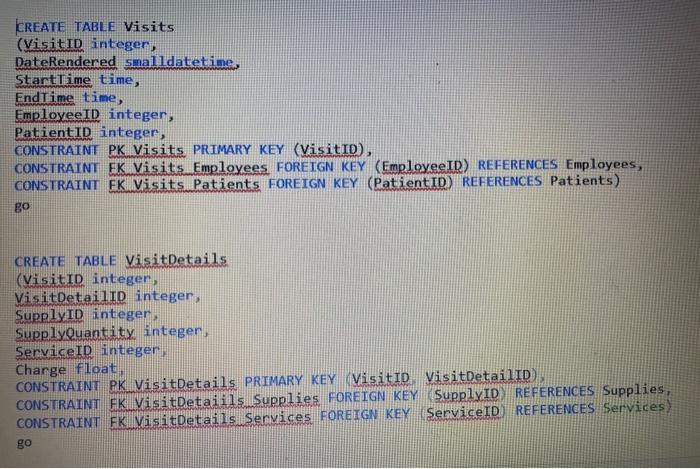 (ehysiciant integer, FirstNane varchar(40), LastName varchar(50), PracticeIn integer Specialty. In integer Email