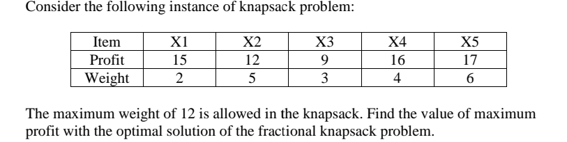  Consider the following instance of knapsack problem: The maximum weight of