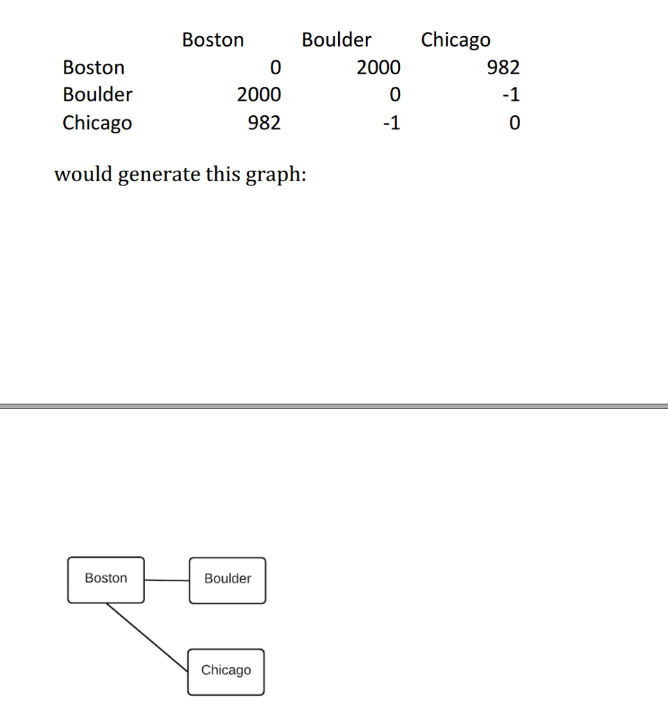 C++ Assignment, please help me figure it out ? It is ok