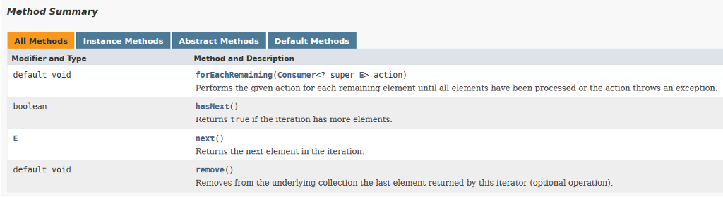 See the Information On The Iterable Interface below