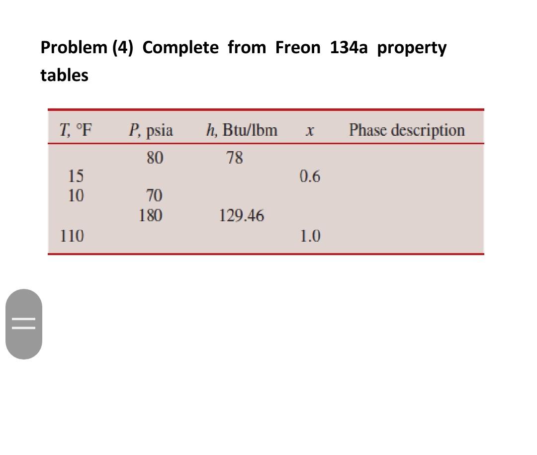 Problem (4) Complete from Freon 134a property tables TF P, psia