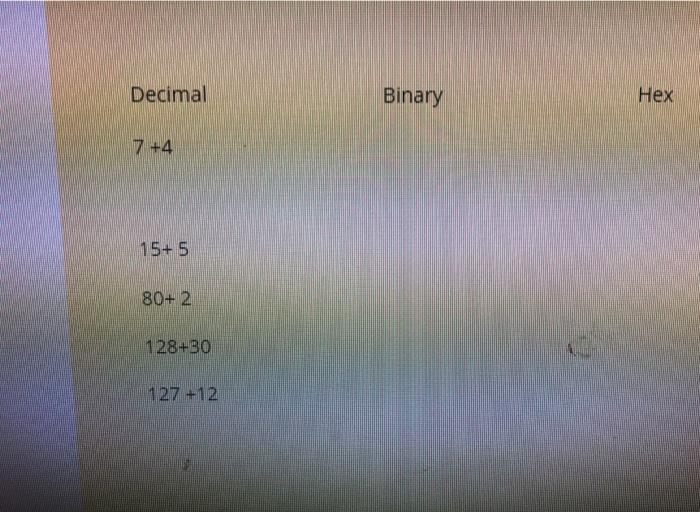  convert the following Decimal Binary Hex 7 +4 15+ 5 80+
