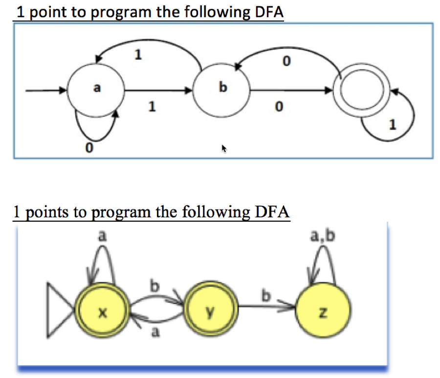 DR Racket language ONLY! This DFA has the starting state q0; only