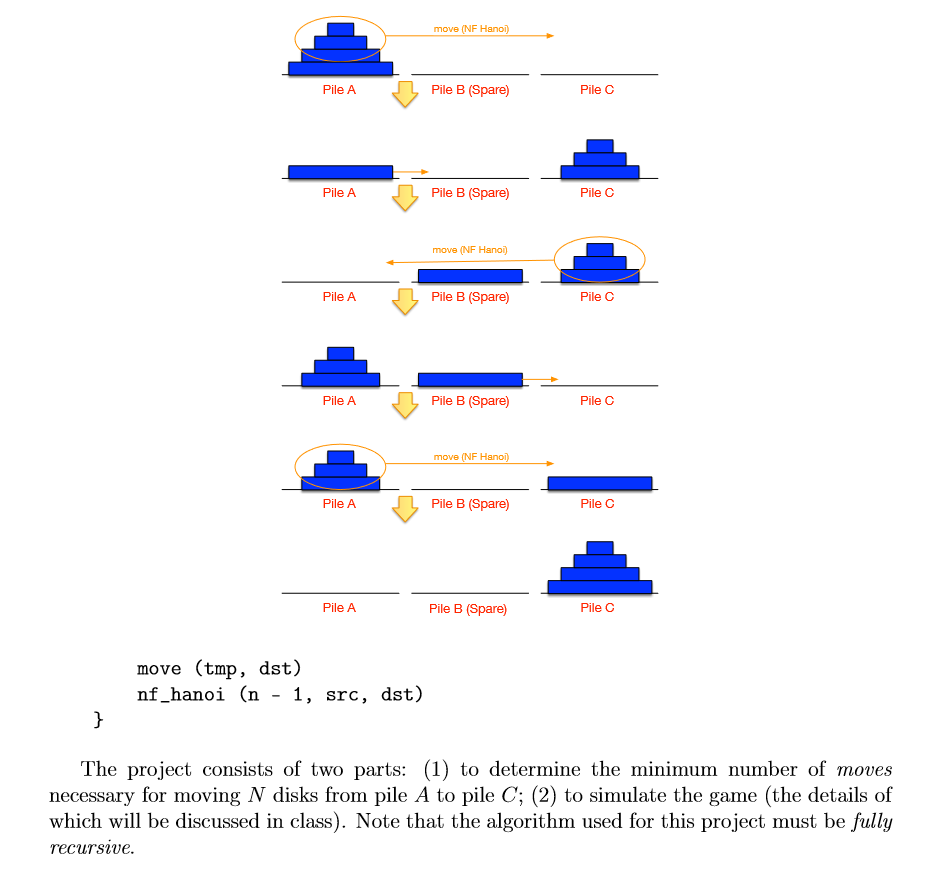 it and what to do next.. no rush The Tower of Hanoi