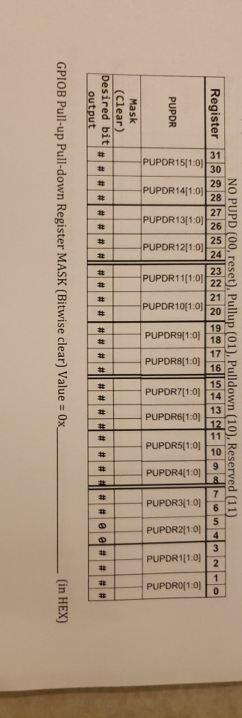  Configure PB 2 Output Type as No Pull-up no pull-down NO