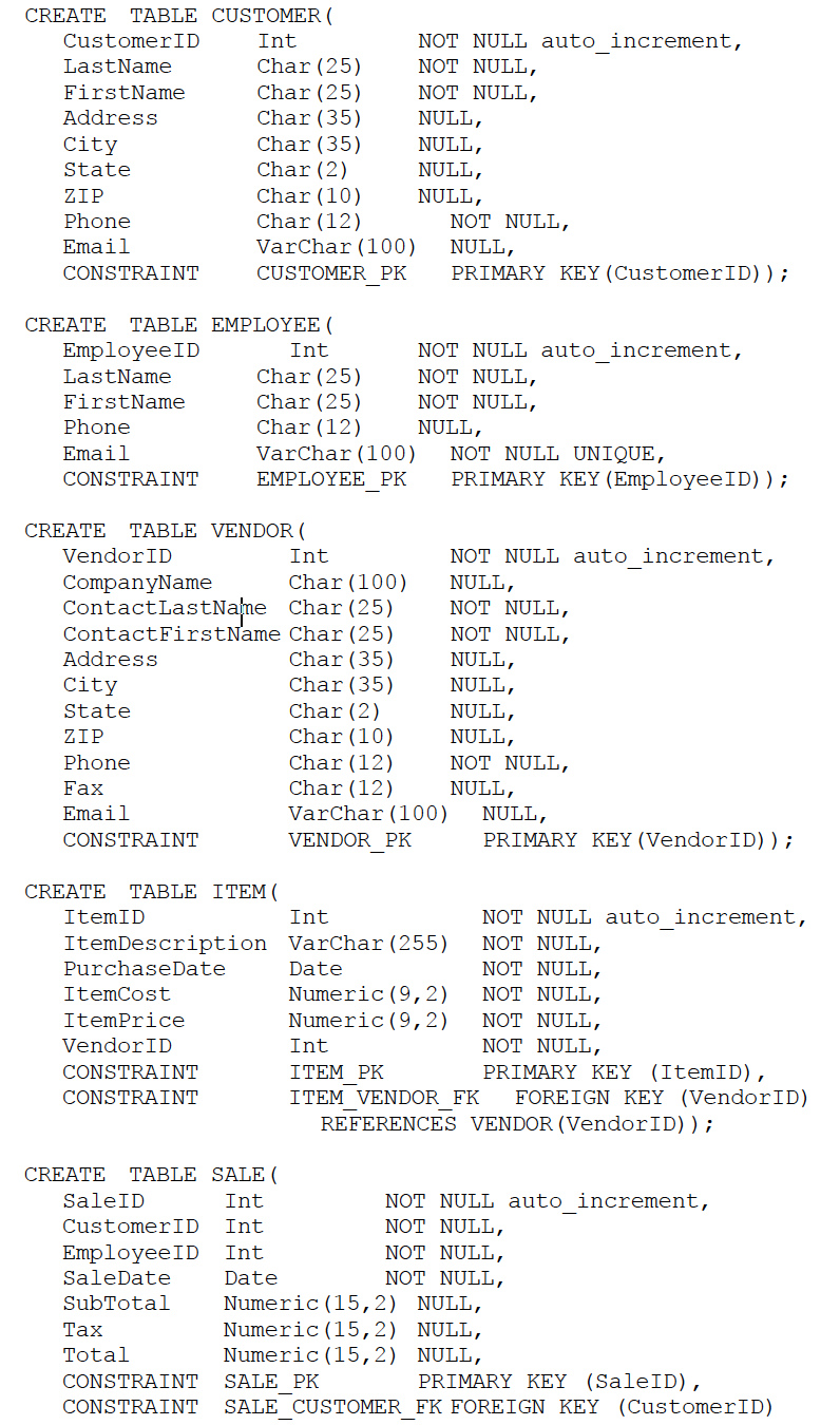 This question is from The Queen Anne Curiosity from Database Processing: Fundamentals,