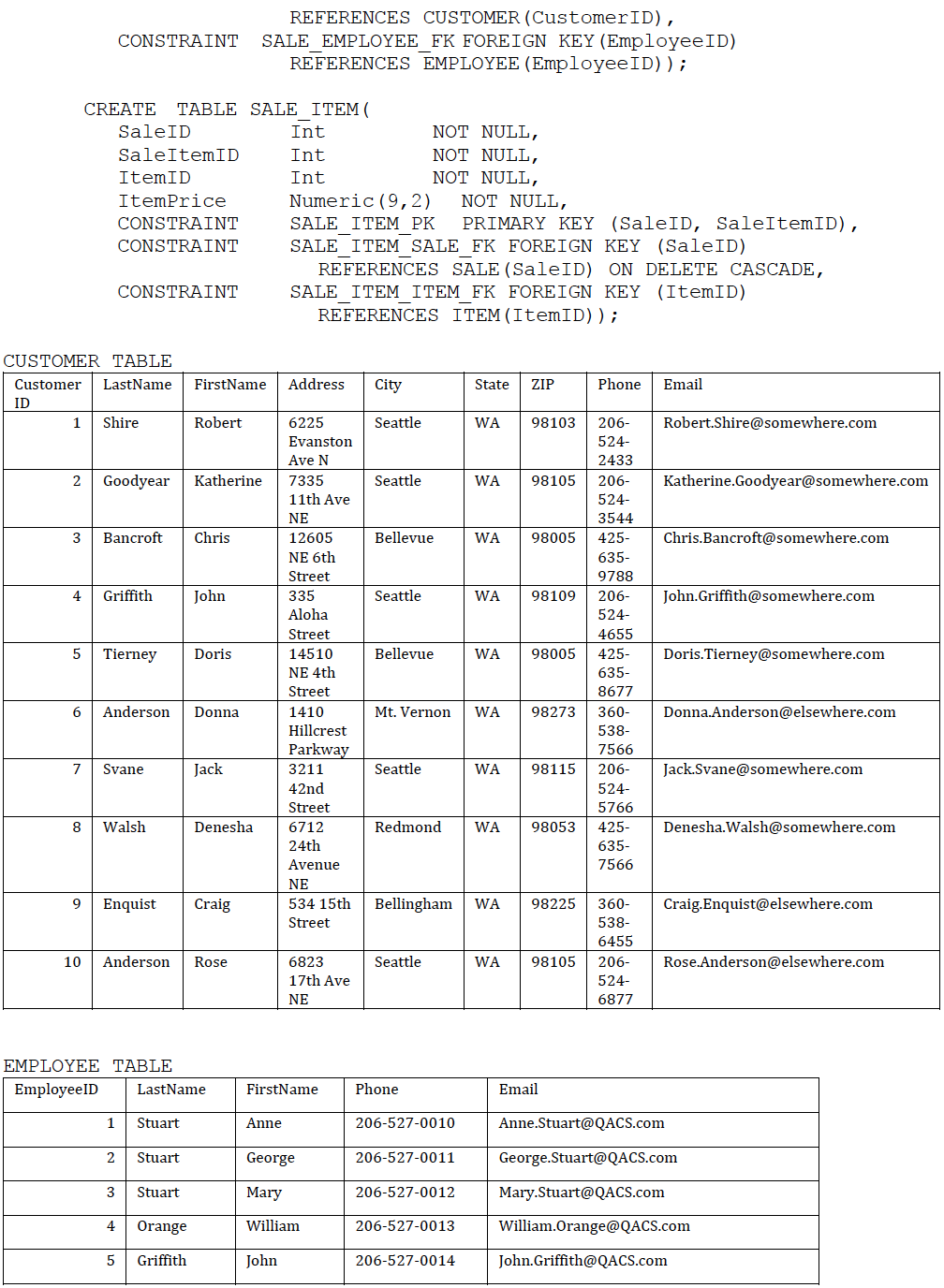 Design, and Implementation, 16th edition. Assume that the relationship between SALE and