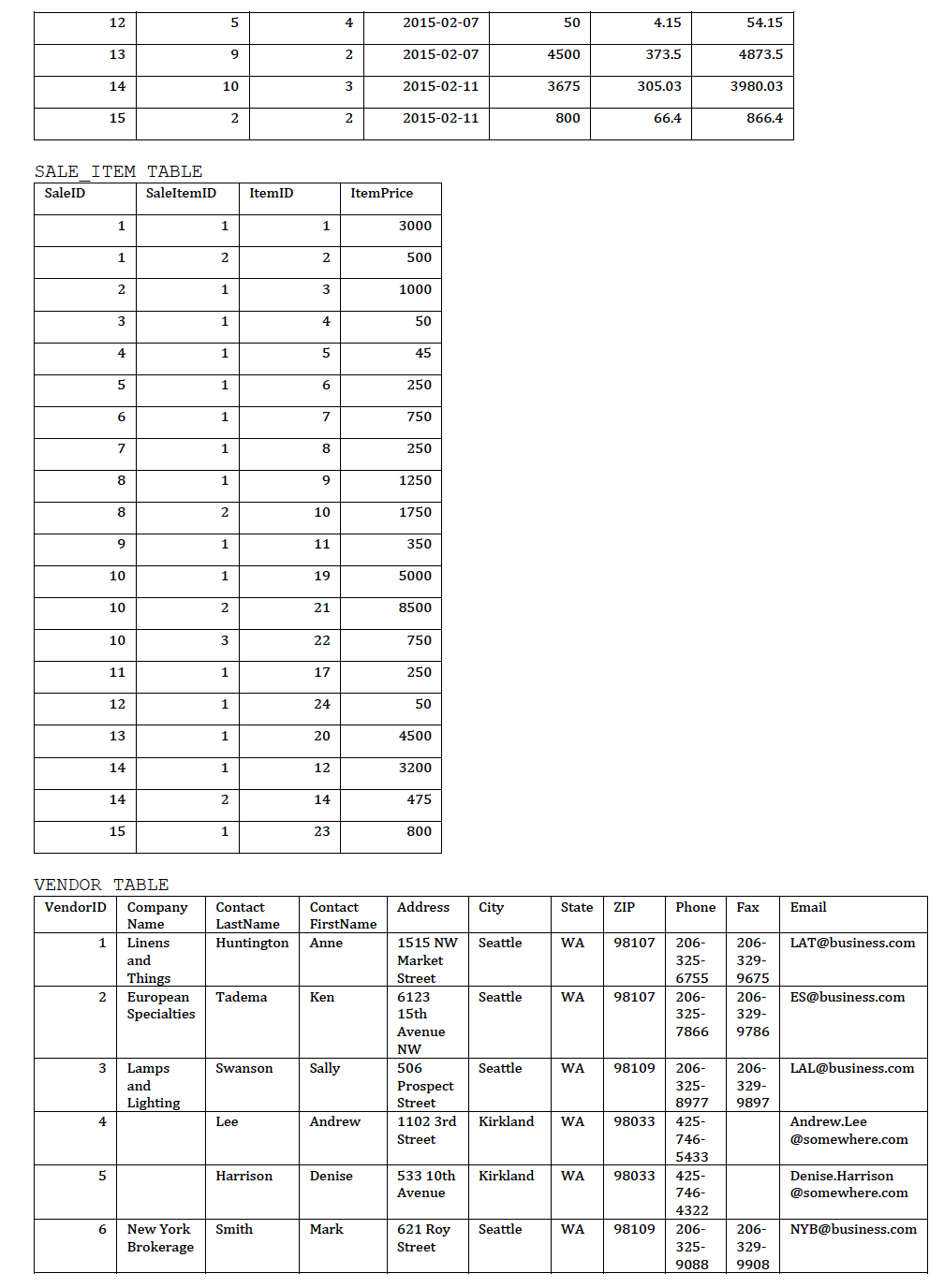 this relationship. Name of the procedure should be DeleteSaleItem and its argument(s)