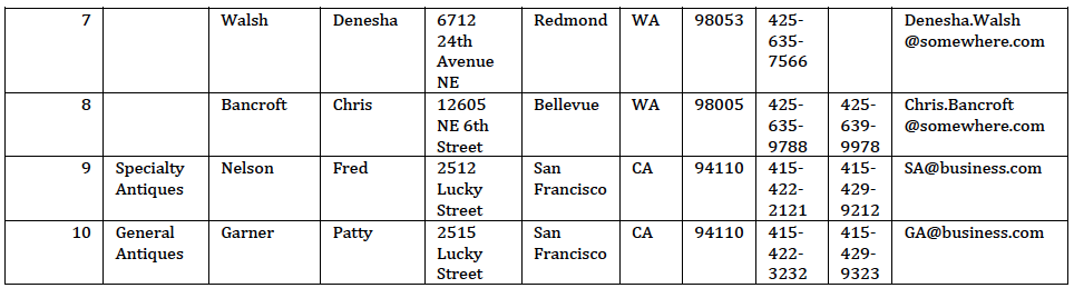 is(are) the primary key(s). (Also assume that The Queen Anne Curiosity Shop