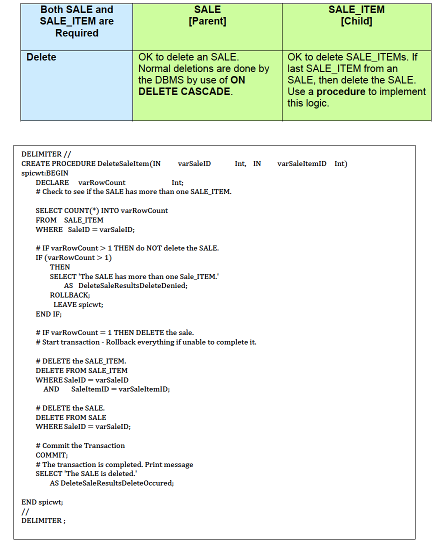 does allow SALEs and their related SALE_ITEM rows to be deleted. Use