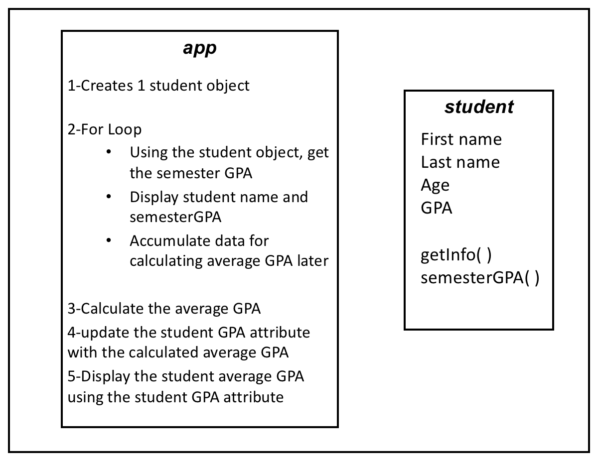 Please use Java C+ Using the same classes from the last assignment,